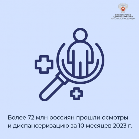 Более 72 млн россиян прошли осмотры и диспансеризацию в неполном 2023 году